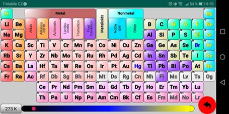 Periodic table