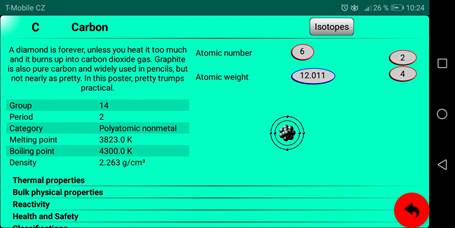 Periodic table