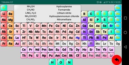 Periodic table