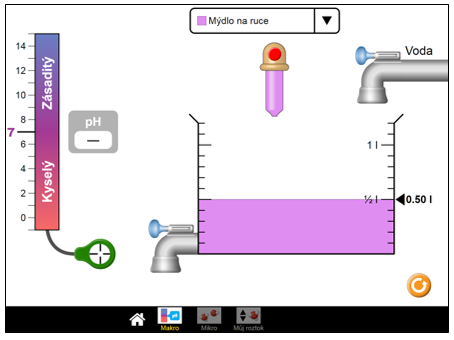 Phet Simulations pH