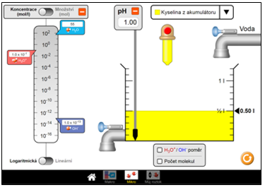 Phet Simulations pH