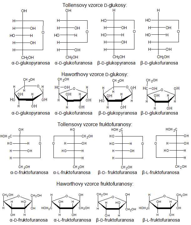 Tollensovy a Haworthovy vzorce vybraných monosacharidů - glukosy a fruktosy