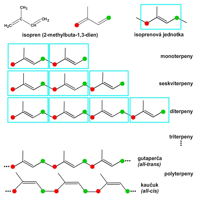 isoprenoidy