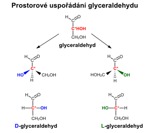 glyceraldehyd